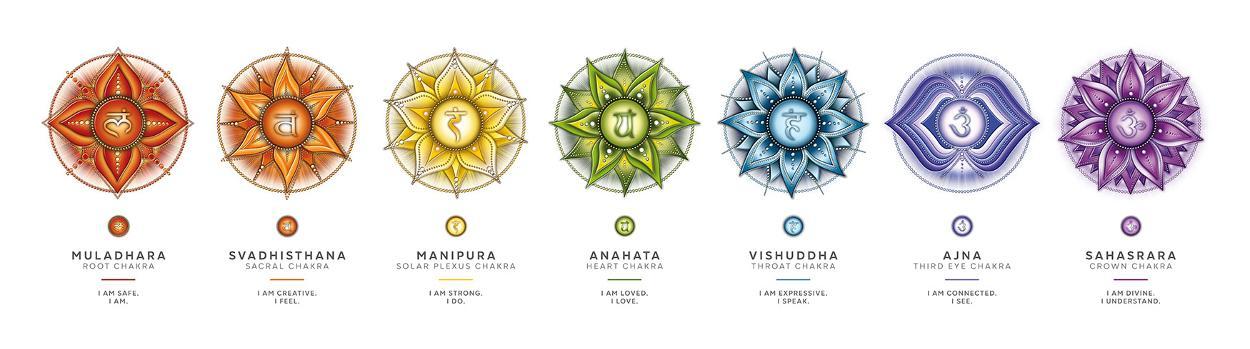 Chakra symbols in a colorful arrangement with accompanying affirmations for healing.